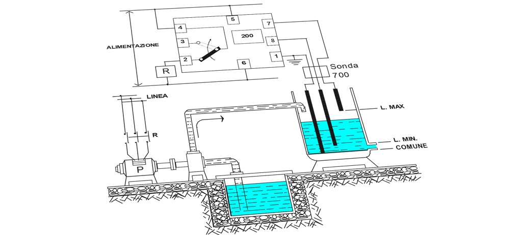 application of level switches